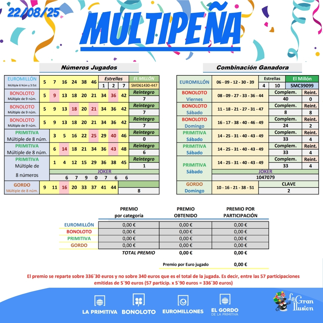 multipena resultados semana 22 agosto