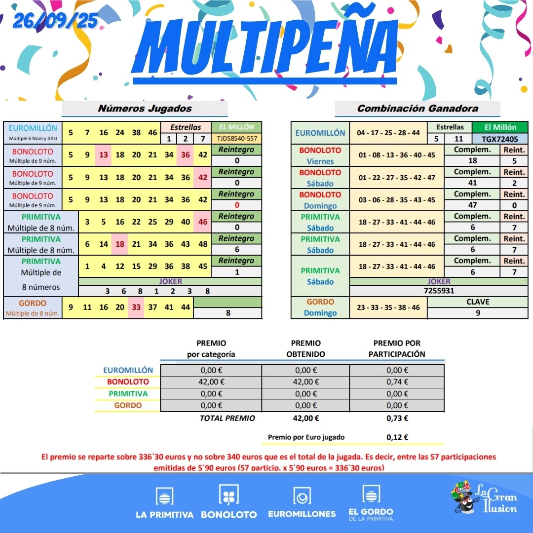 resultados multipena septiembre 26 de septiembre
