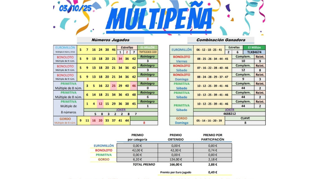 tabla resultados multipena 03 octubre 2025