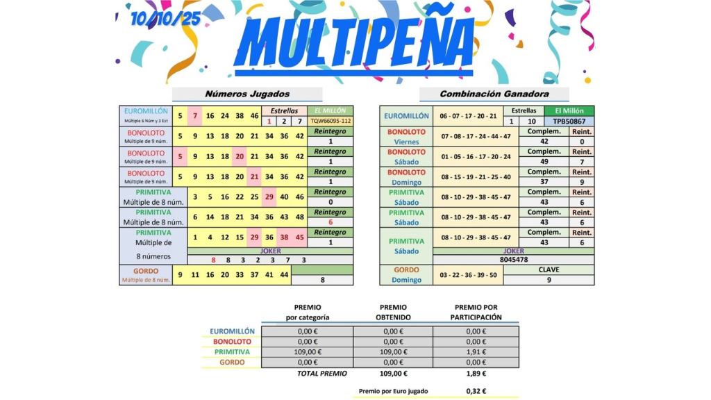 tabla resultados multipena 10 octubre 2025