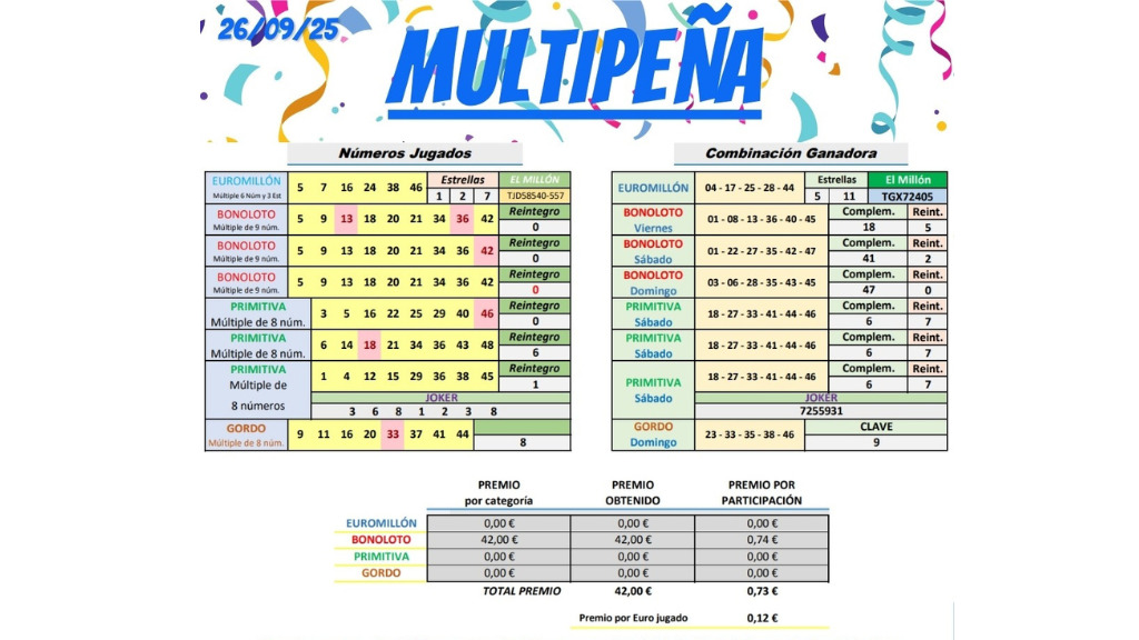 tabla resultados multipena 26 de septiembre 2025