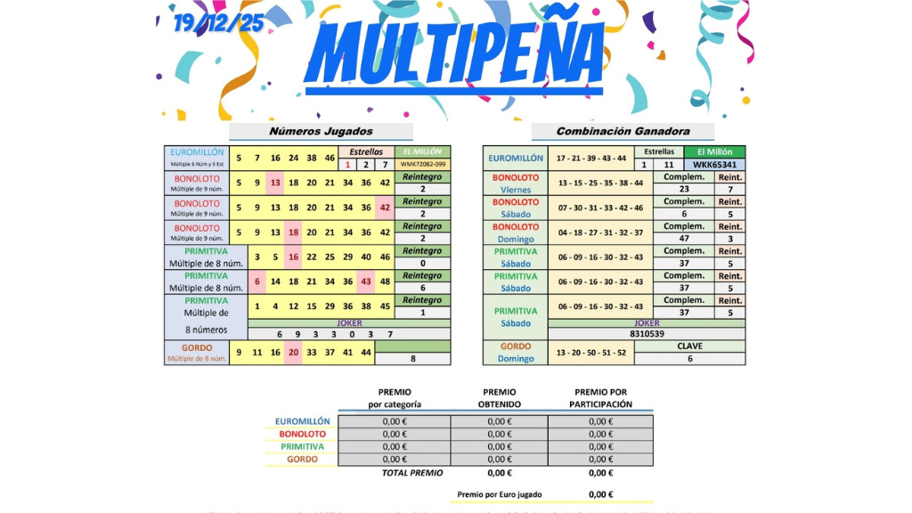 tabla resultados multipena 19 diciembre