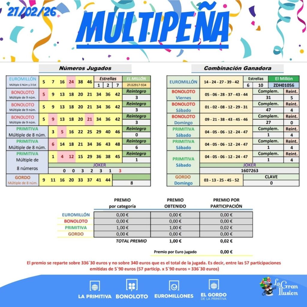 multipena resultados 21 febrero 2026