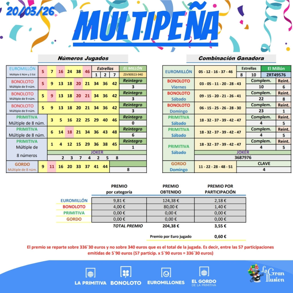 multipena resultado marzo 20 2026