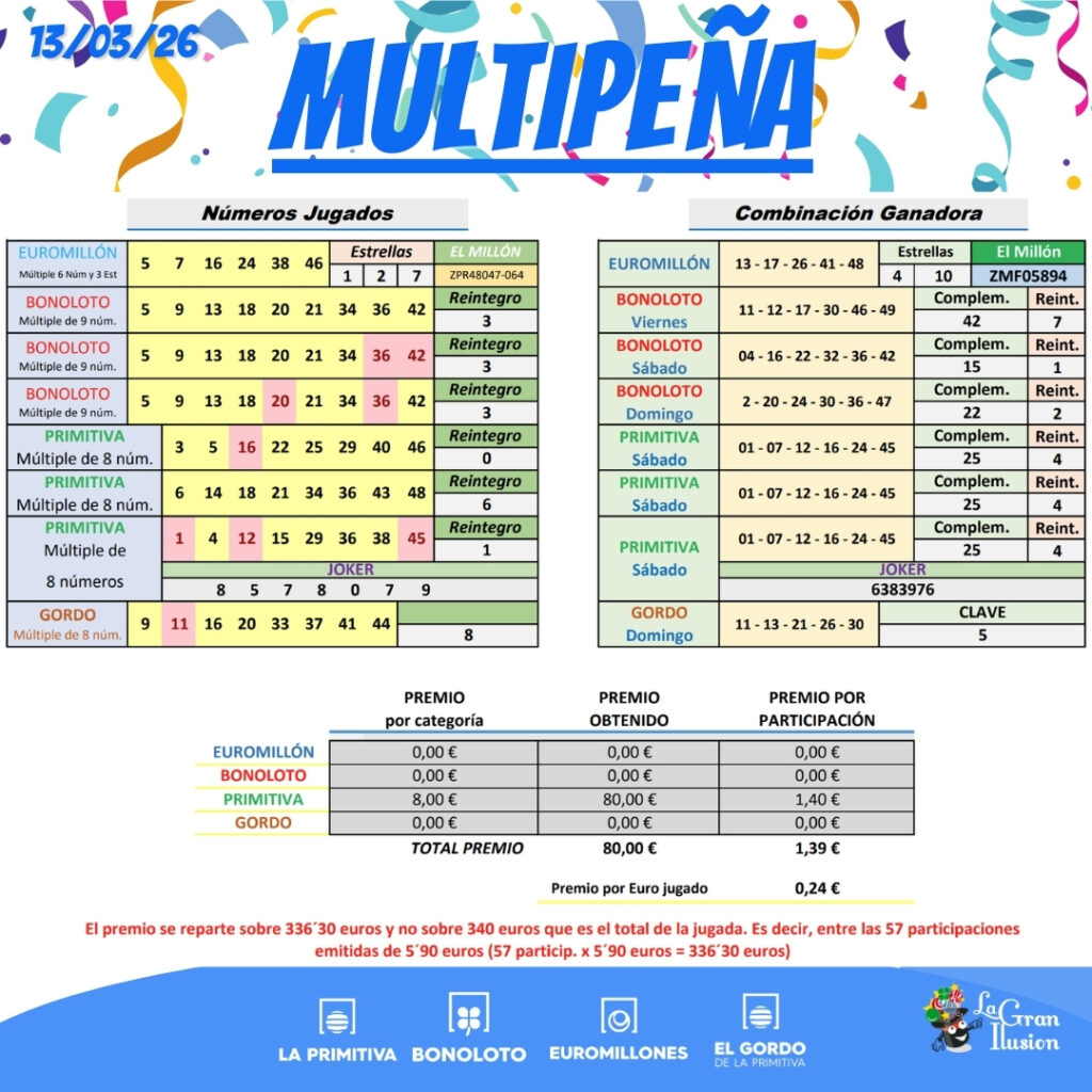 multipena resultados 13 marzo