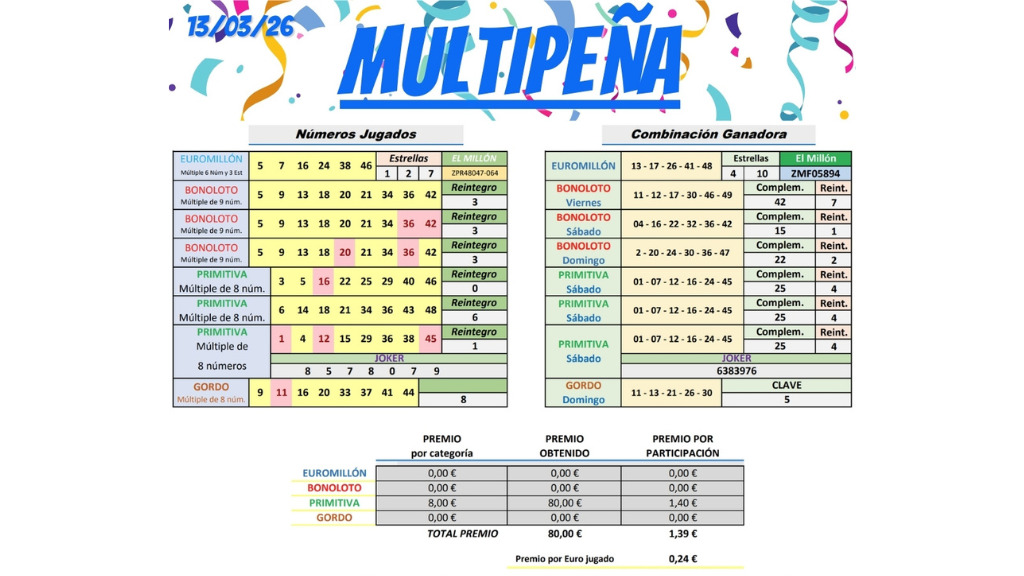 tabla de resultados multipena semana 13 marzo
