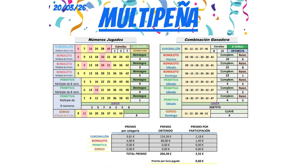 tabla resultados multipena 20 marzo 2026