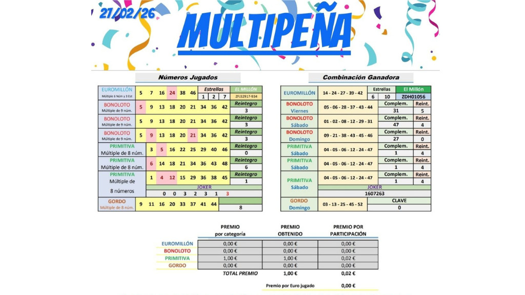 tabla resultados multipena 21 febrero 2026