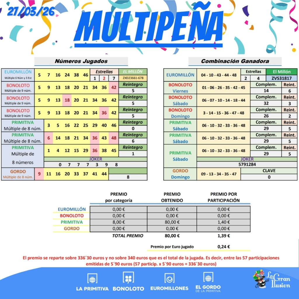 multipena resultados 27 abril 2026