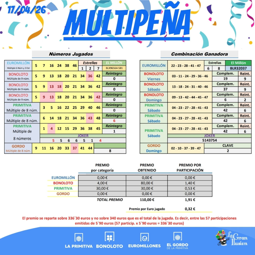 multipena resultados semana 17 abril 2026