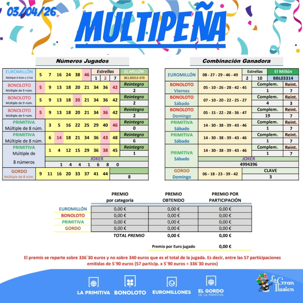 multipena resultados semana 03 abril 2026