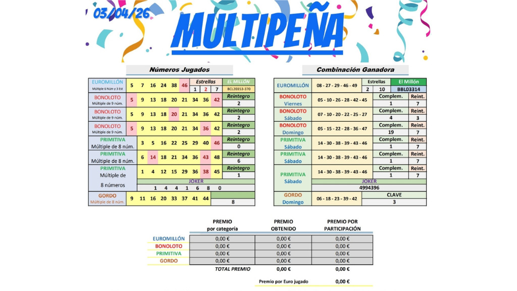 tabla resultados multipena 03 abril 2026