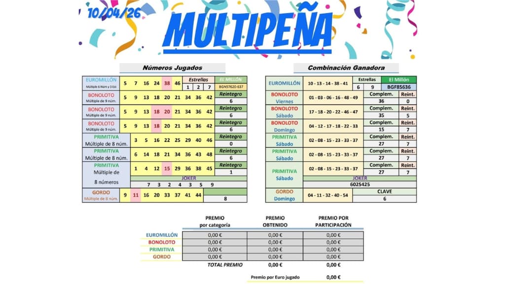 tabla resultados multipena 10 abril 2026