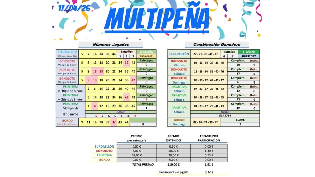 tabla resultados multipena 17 abril 2026