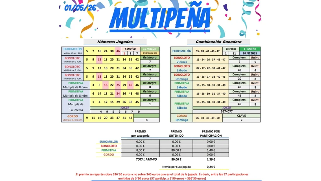 tabla resultados para la multipena semana 01 de mayo 2026