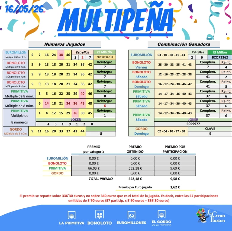 multipena resultados loteria semana mayo 16 2026