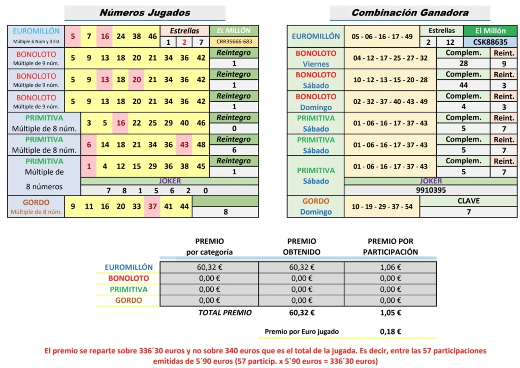 multipena semana 04 junio 2026 resultados