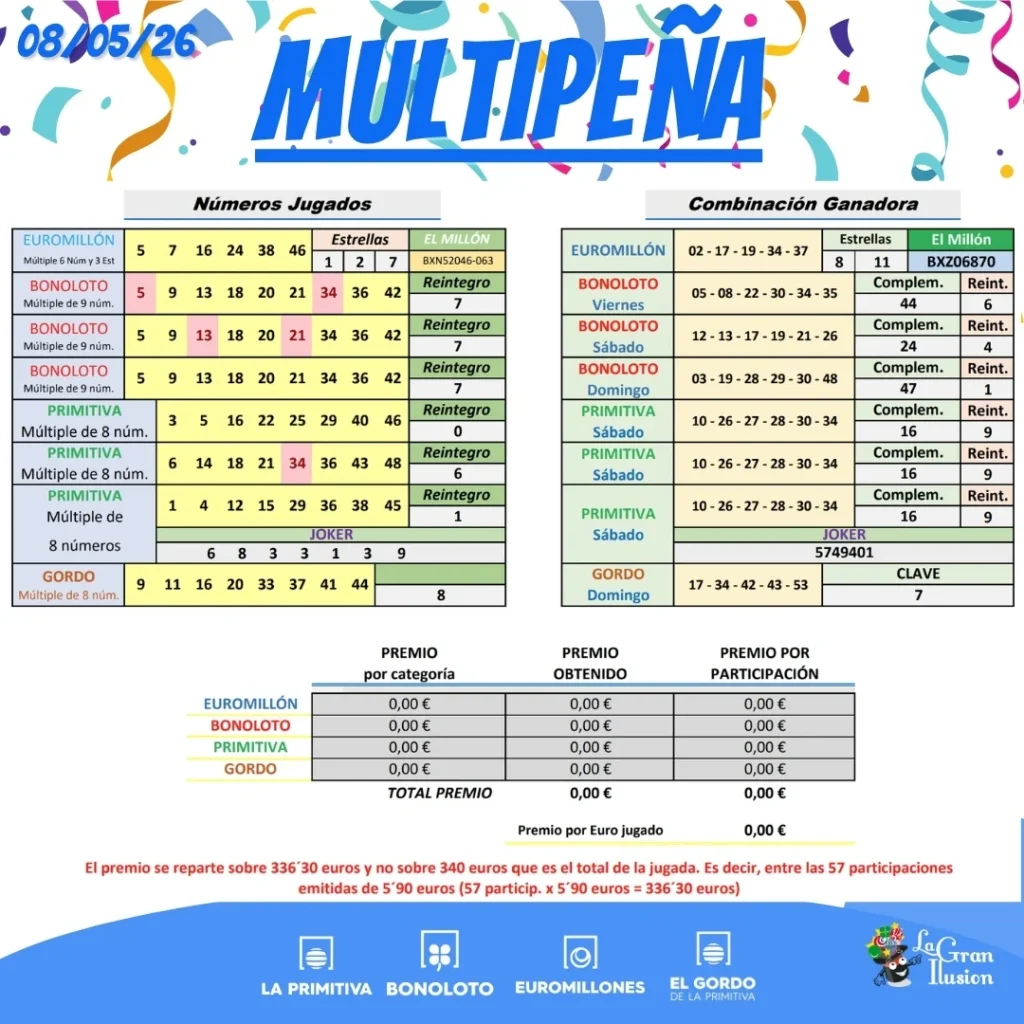 multipena semana 08 mayo loteria resultados