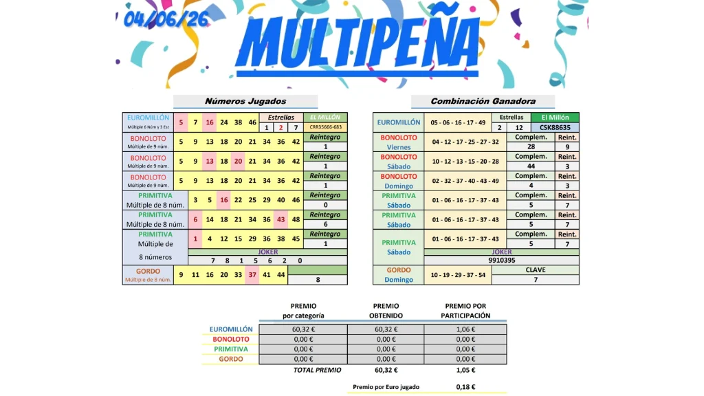 tabla resultados multipena 04 de junio 2026