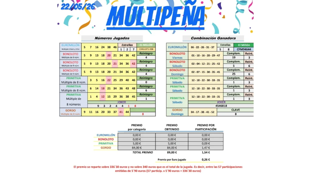 tabla resultados multipena 22 mayo 2026
