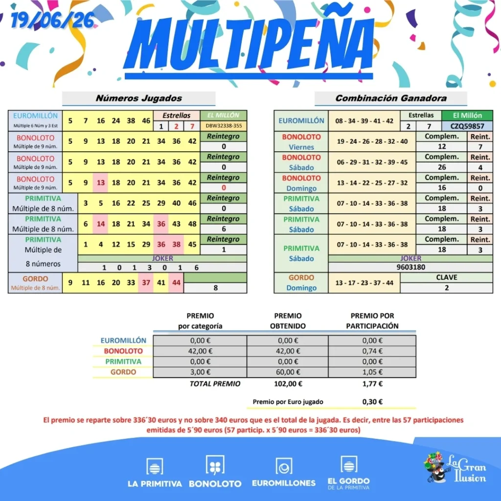 multipena resultados junio 19 2026