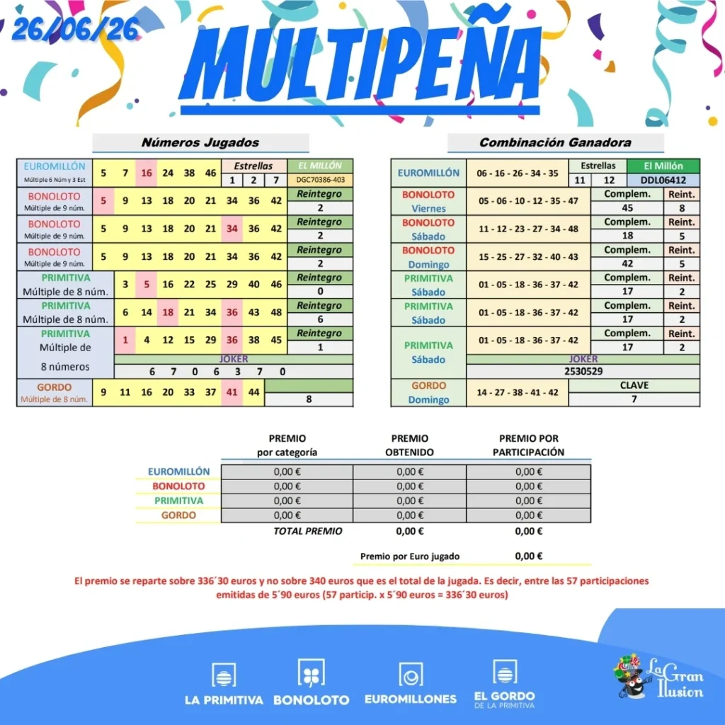 resultados multipena semana 26 junio 2026