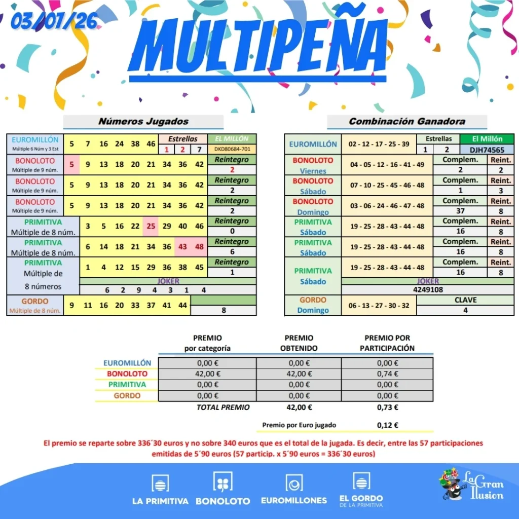 resultados multipena semana 3 julio 2026