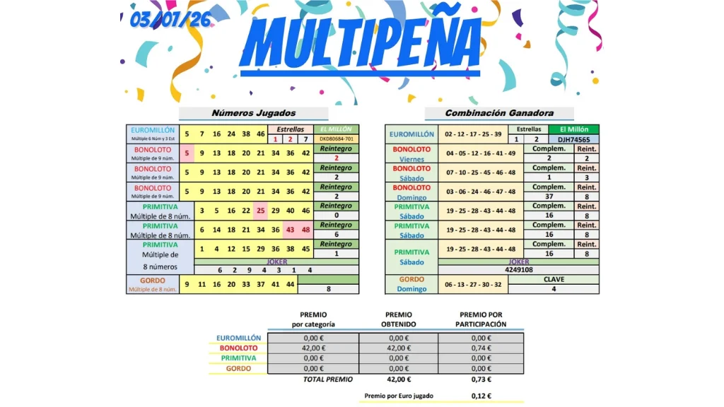 tabla resultados multipena 3 julio 2026