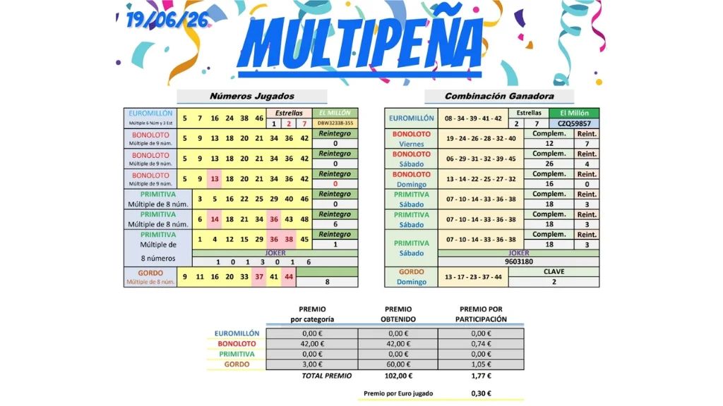 tabla resultados multipena 19 junio 2026