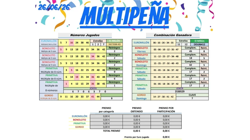 tabla resultados multipena 26 junio 2026