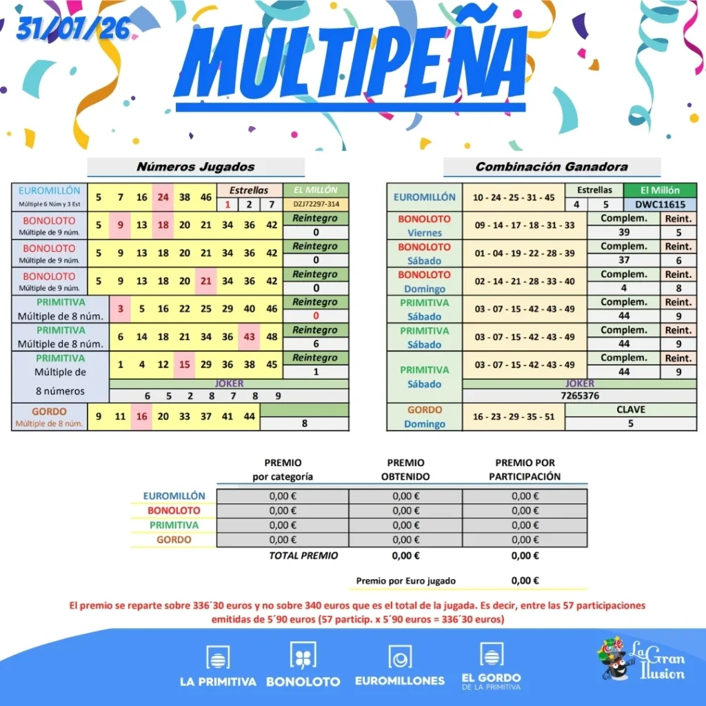 multipena resultados semana 31 julio 2026