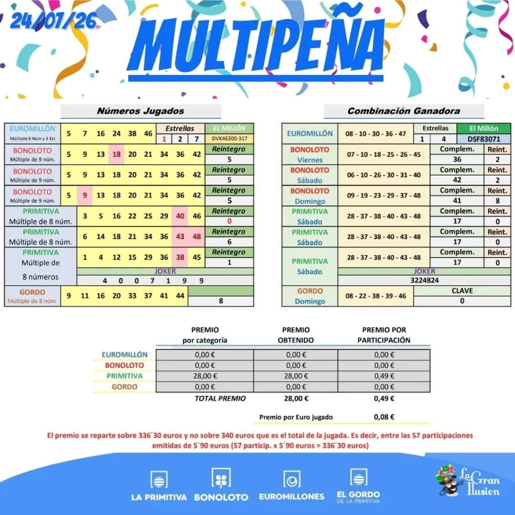 multipena resultado semana 24 julio 2026