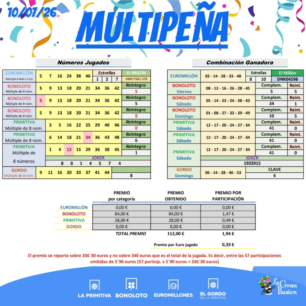 multipena resultaados semana 10 julio 2026