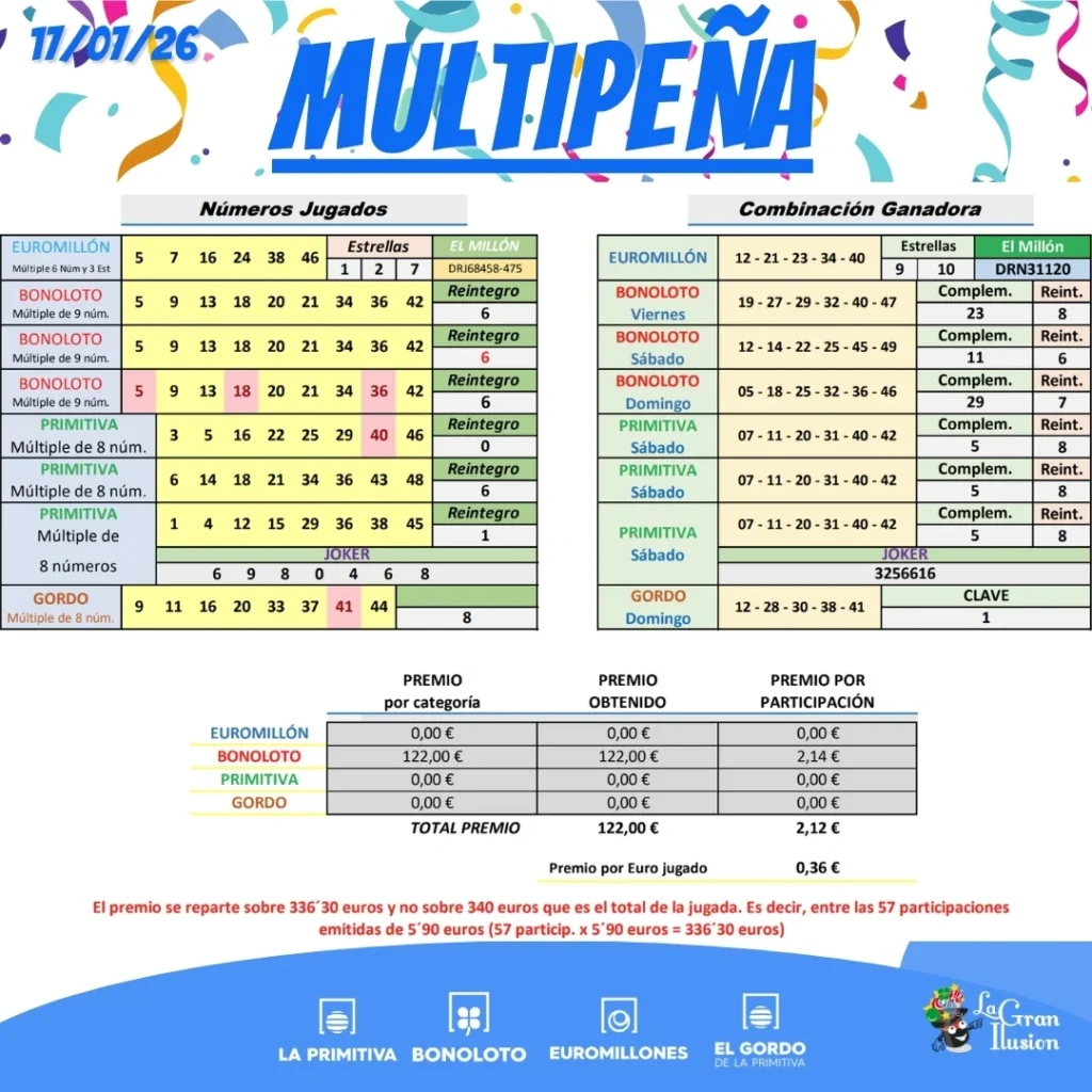 multipena resultados semana 17 julio 2026