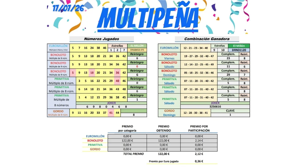 tabla resultados multipena 17 julio 2026