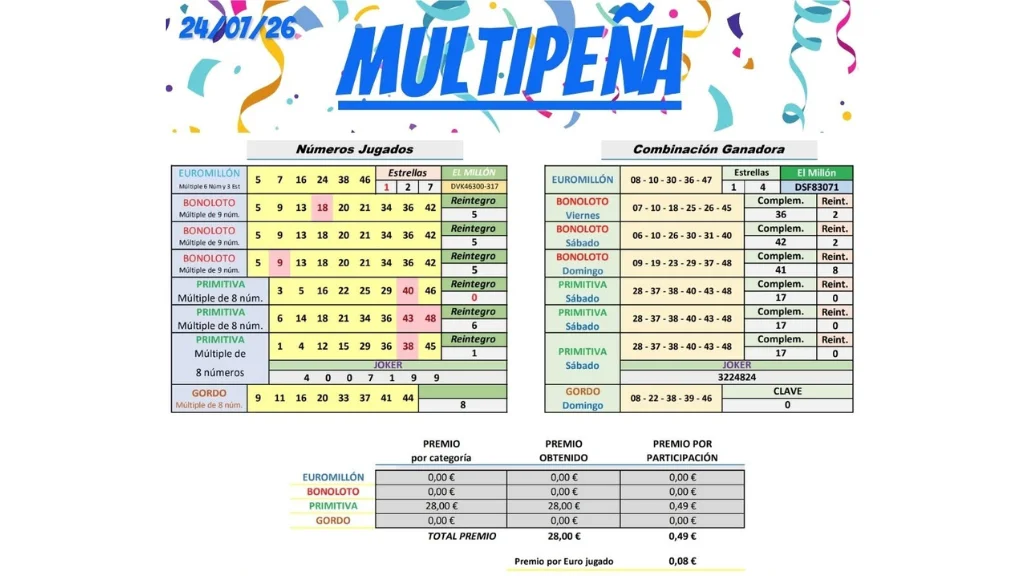 tabla resultados multipena 24 julio 2026