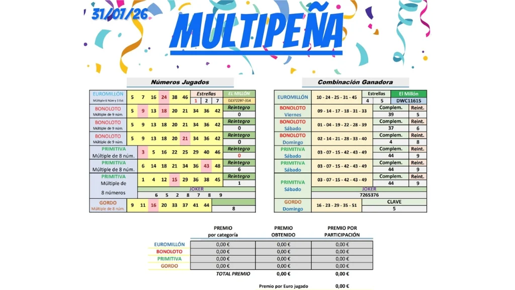 tabla resultados multipena 31 julio 2026