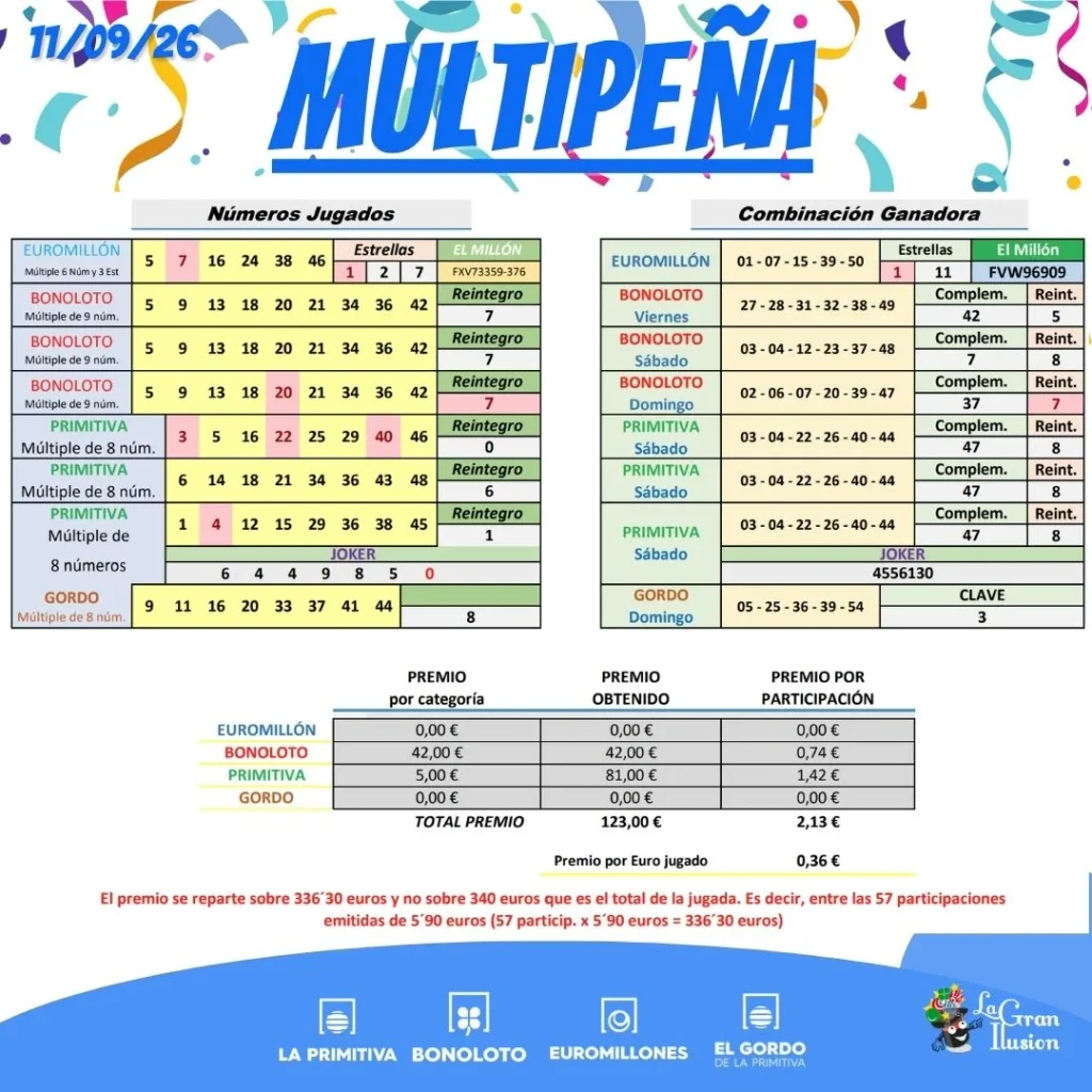 multipena resultados semana 11 septiembre 2026