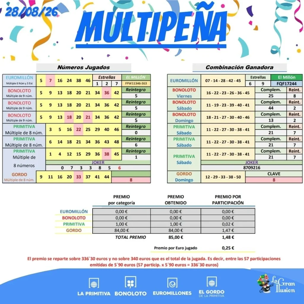 multipena resultado semana 28 agosto 2026