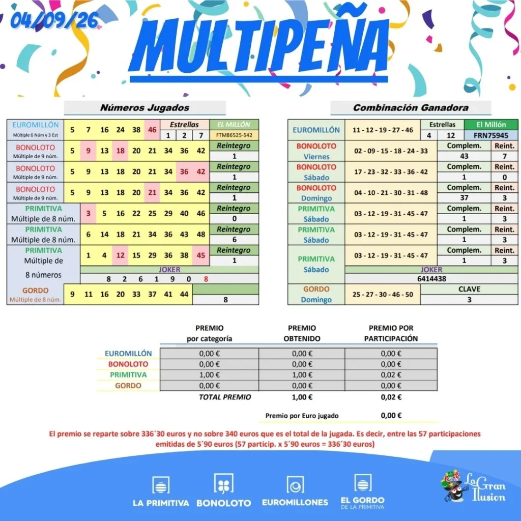 multipena resultados septiembre 4 2026