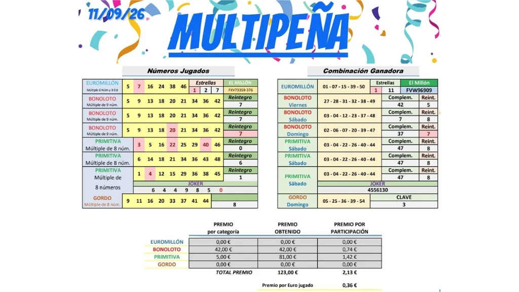 tabla resultados multipena 11 septiembre 2026