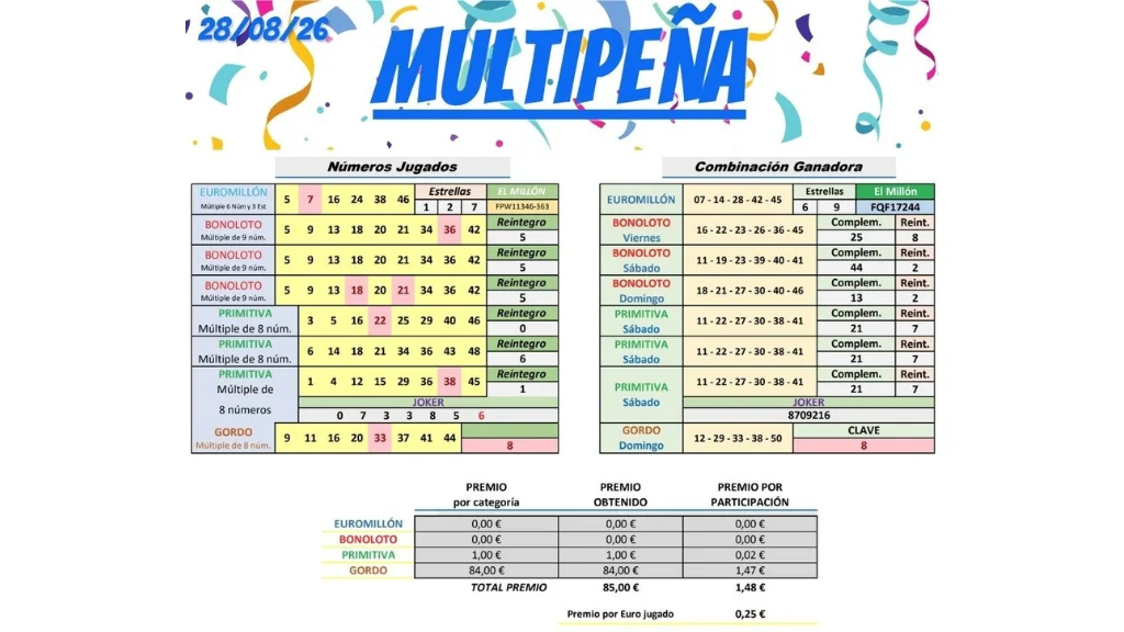 tabla resultados multipena 28 agosto 2026