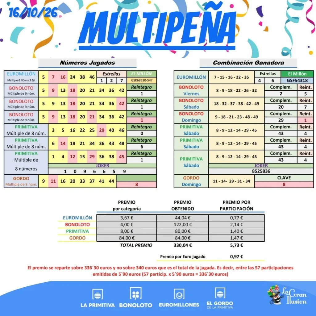 multipena resultados semana 16 octubre 2026