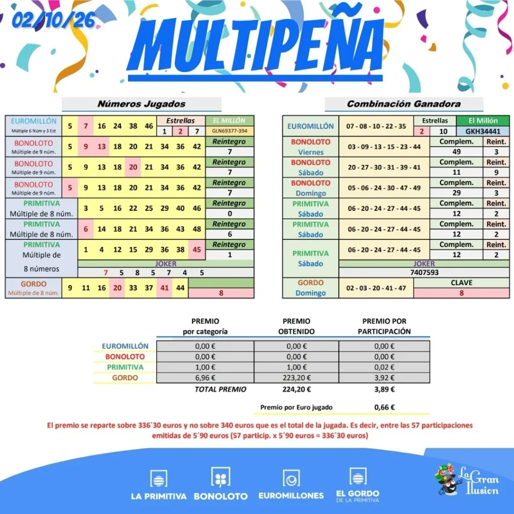 multipena resultados semana 2 octubre 2026