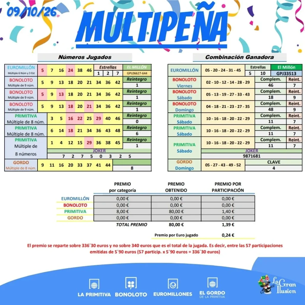 multipena resultados semana 9 octubre 2026